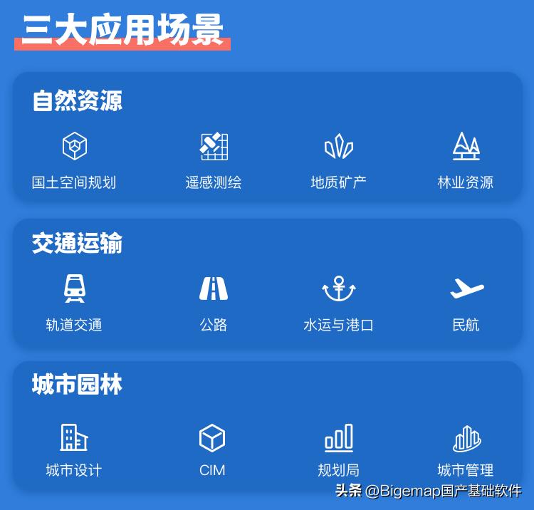 bigemap企业版,bigemap前景