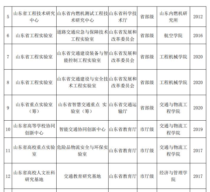 山东交通学院：2022年是成为硕士单位冲刺之年，实现更名关键之年