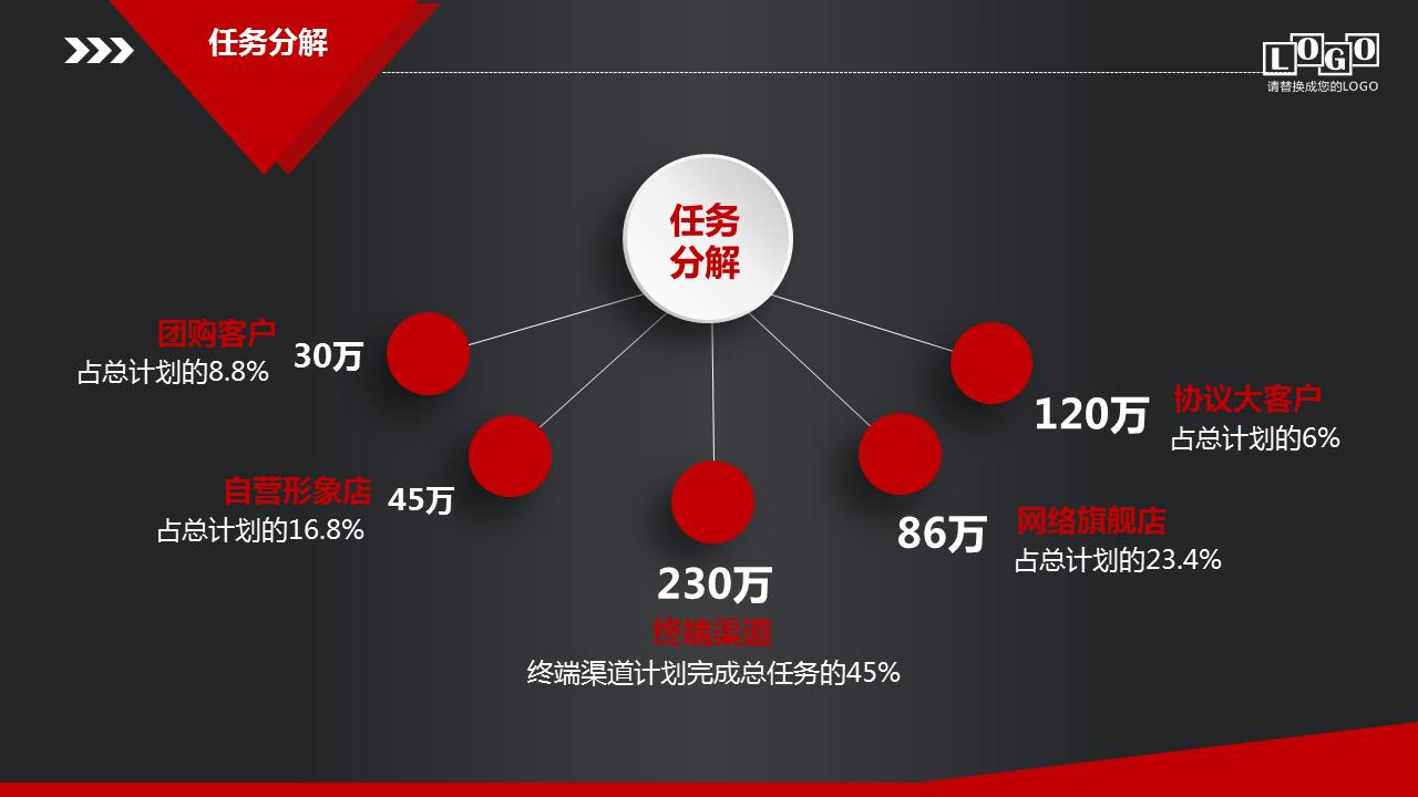 销售市场规划方案ppt图片,营销销售ppt