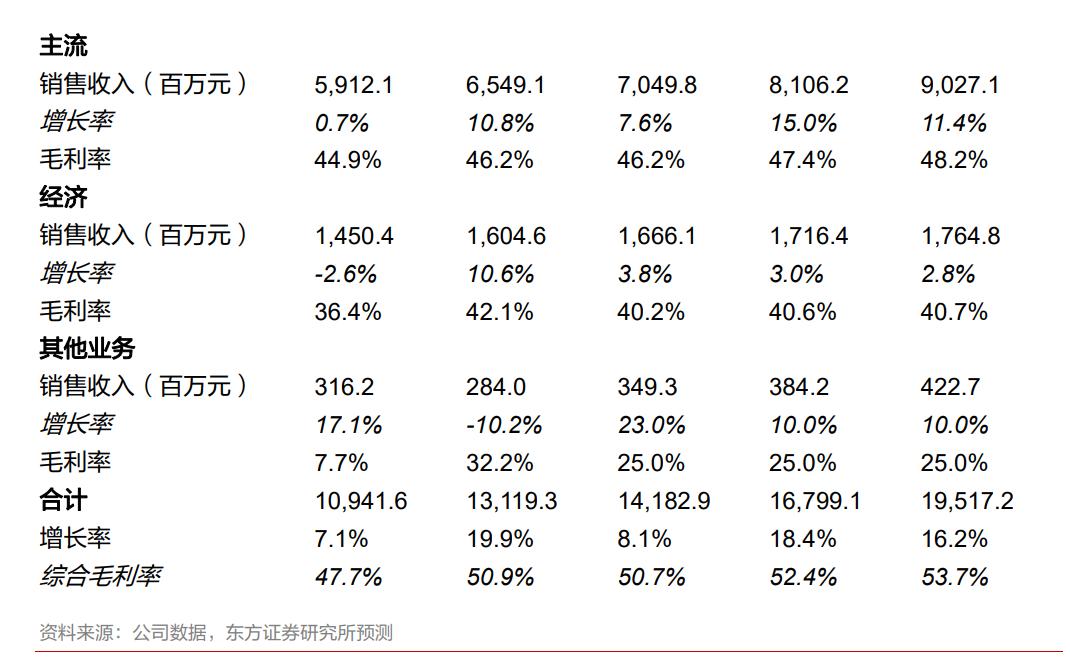 重庆啤酒业绩前瞻,从重庆走向全国