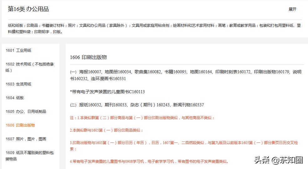 商标24类经营范围和35类同时注册,花茶店属于什么类目的商标