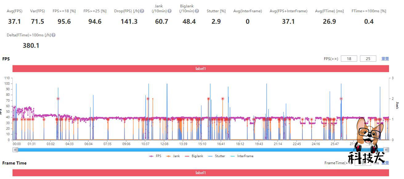 小米11ultra对比红米k50,小米11ultra比得过红米k70屏幕吗