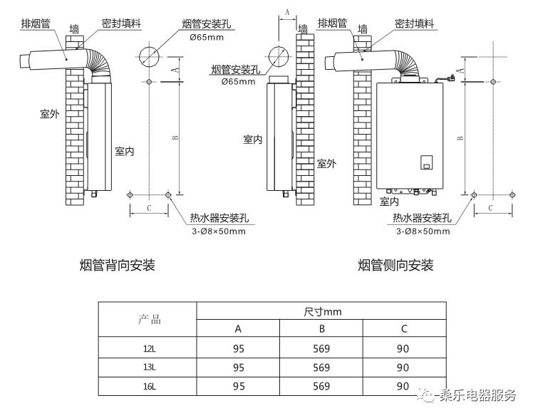 桑乐太阳能热水器安装,桑乐燃气热水器怎么打开