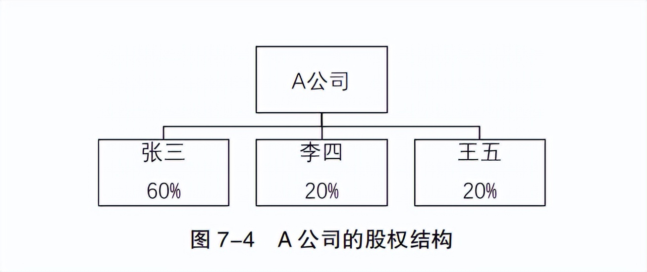 阿米巴合伙人管理详细方案,阿米巴合伙人怎么管理