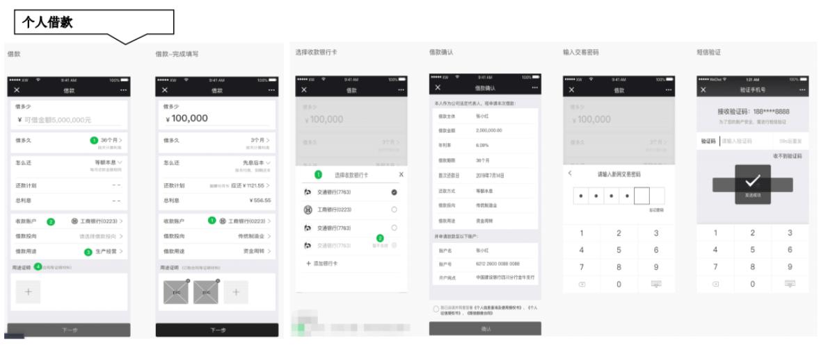 新网银行好业贷产品优缺点分析,新网银行好企贷流程
