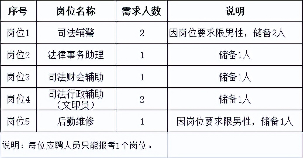 山西见习岗位最新招聘,太原人才招聘最新公益岗位