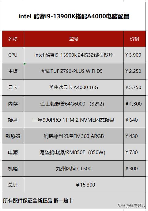 2023年组装电脑的心得,2023年台式组装电脑推荐
