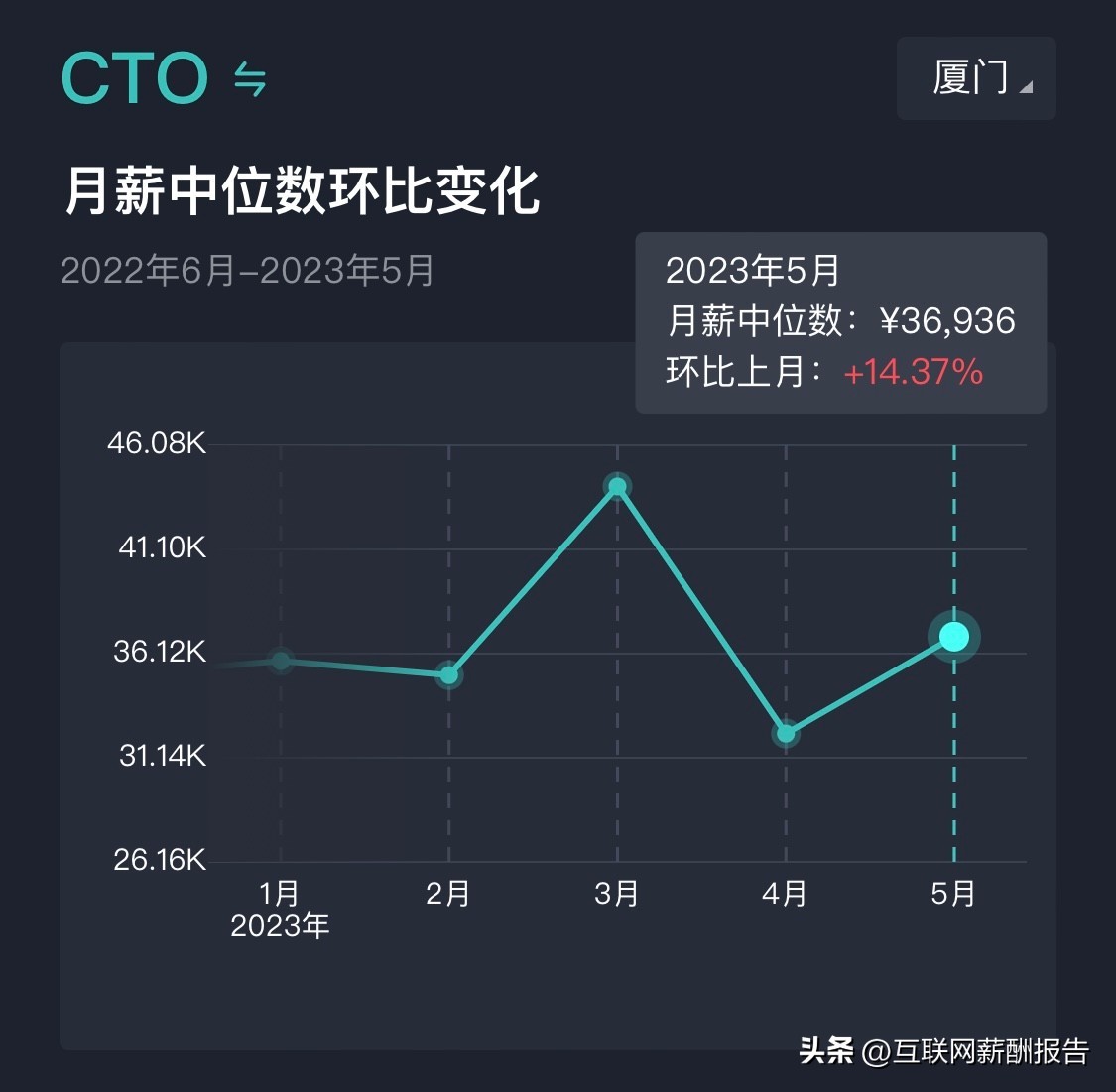 软件研发类岗位薪酬月度报告,软件开发类公司员工薪酬偏高说明