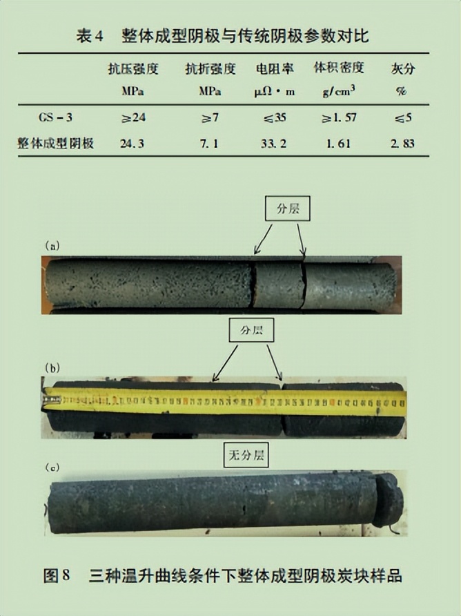 影响电解铝反应因素,电解铝发生效应的现象是什么