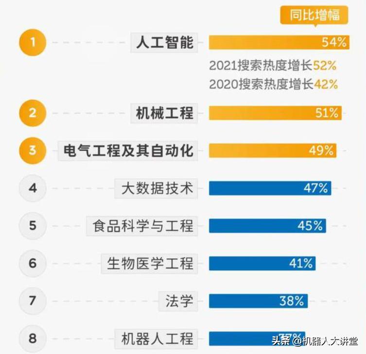 湖北哪些大学开设机器人工程专业,机器人工程专业排名高校