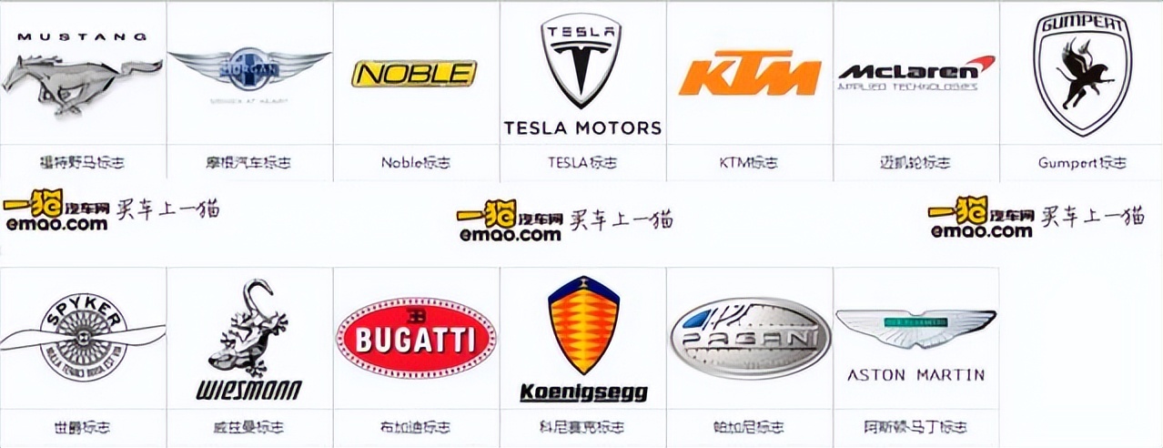 各种汽车品牌的图标大全,各种汽车图标大全大图
