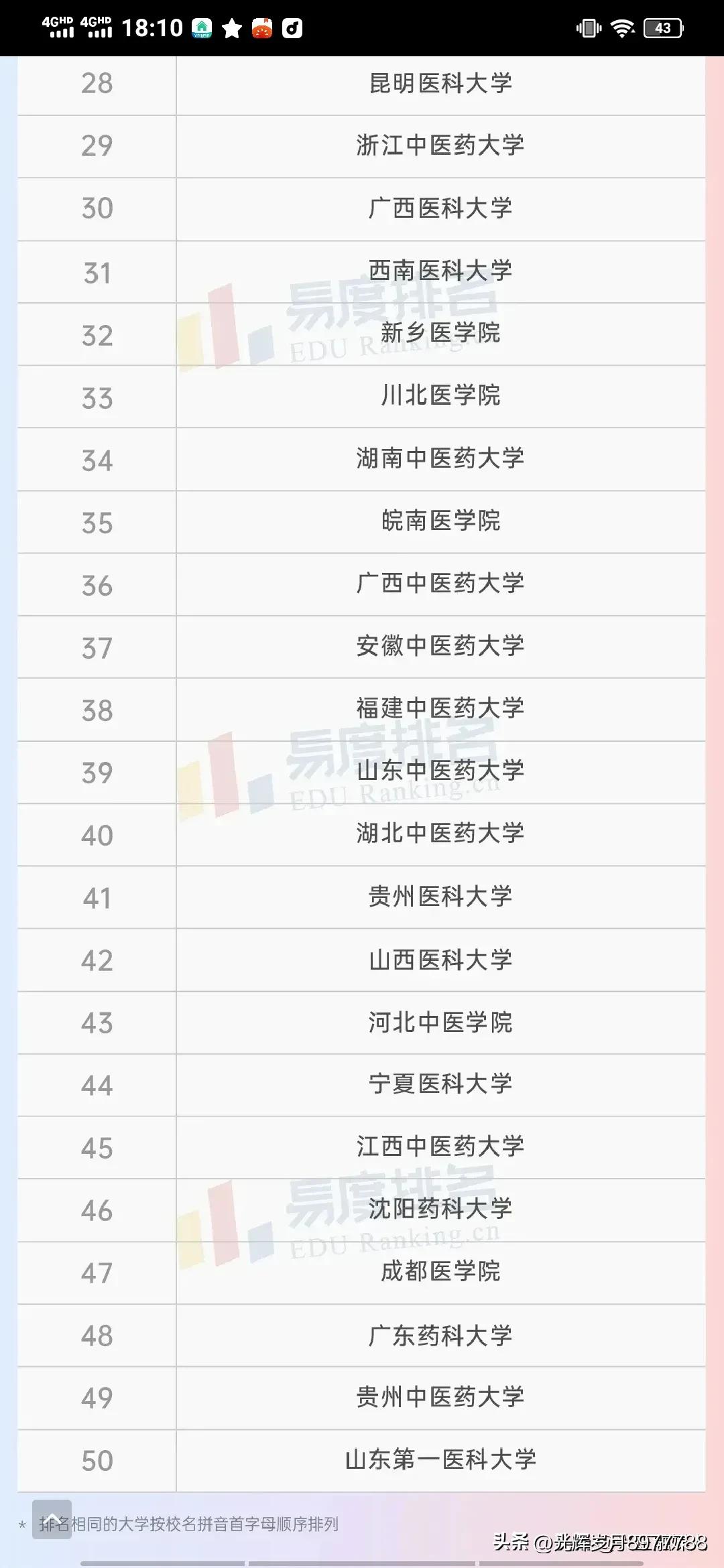 广东医药类高校排名,广东医药类大学排行榜