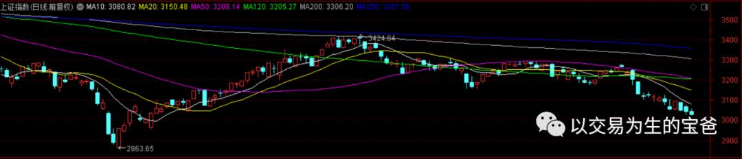 不放量暴跌就是洗盘吗,不放量的下跌