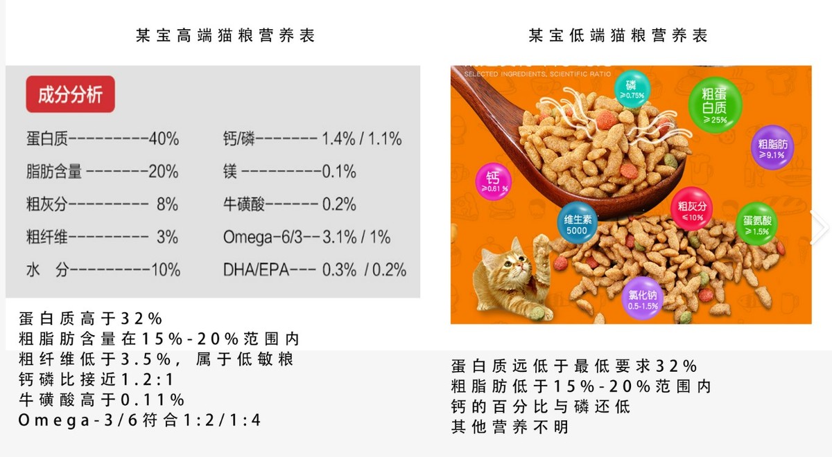 功能饮料牛磺酸韩国,功能性饮料牛磺酸含量排行