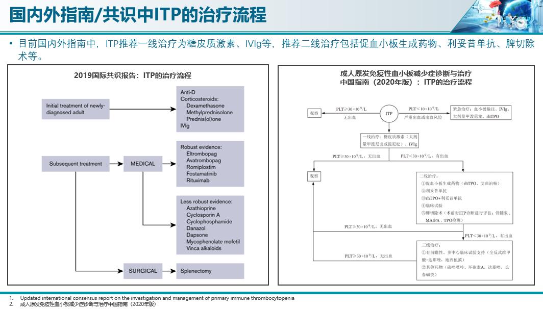 血小板生成素治疗itp,马军教授简介