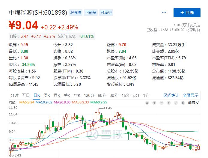 低估中字头上市公司,中字头低估值的十大潜力龙头个股