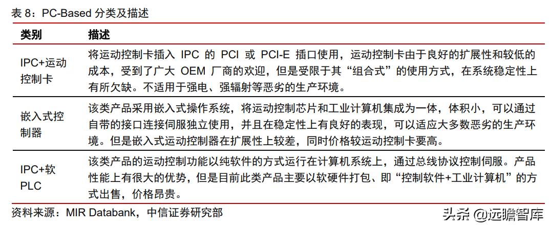 工业企业自动化智能制造的痛点,智能制造自动化系统技术的前景
