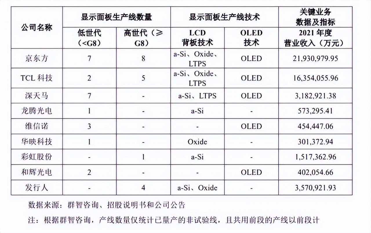 JDI驰援JOLED后，为何选择惠科战略合作，而不是TCL华星？