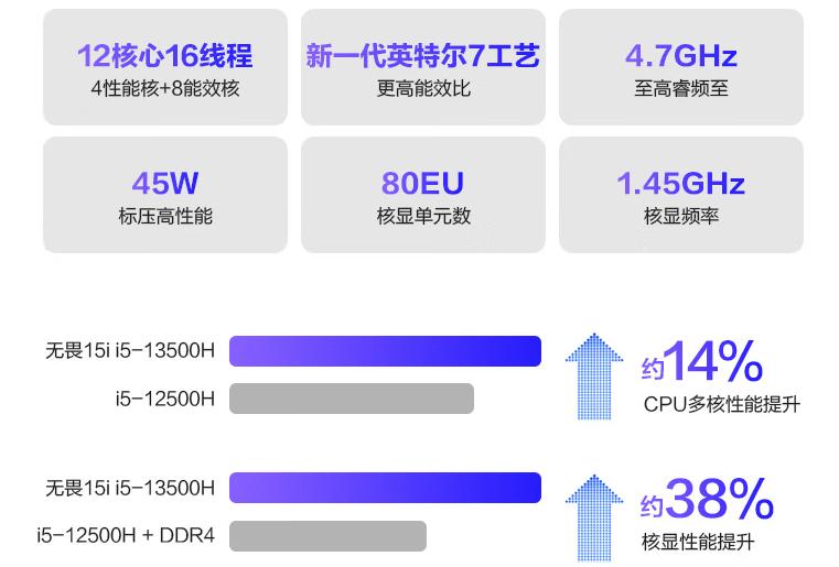 华硕无畏15i2023轻薄笔记本评测,高性能笔记本推荐华硕无畏15