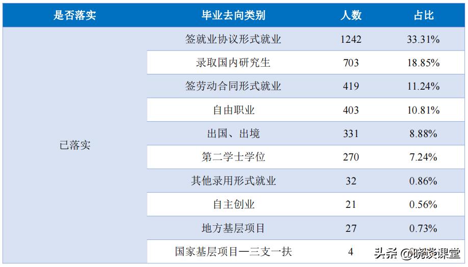 浙江大学2023年毕业就业质量报告,吉林财经大学毕业生就业质量报告