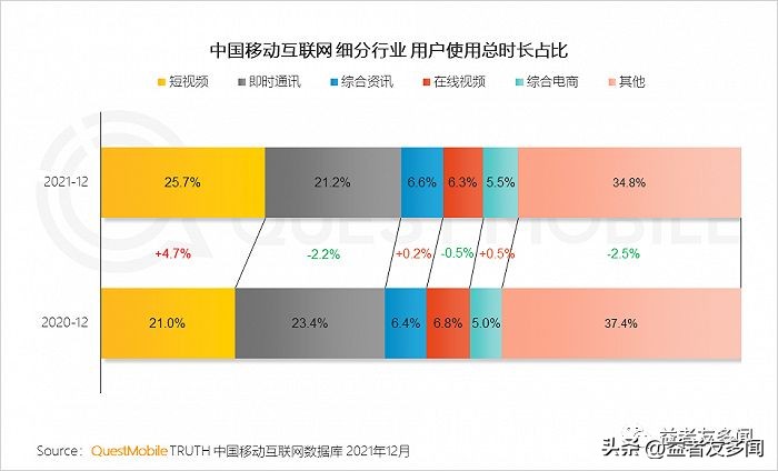 流量变迁史,流量演变