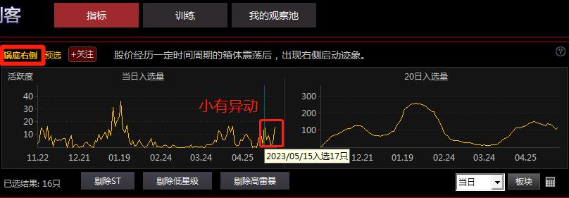 抄底三剑客指标,股市行情三剑客