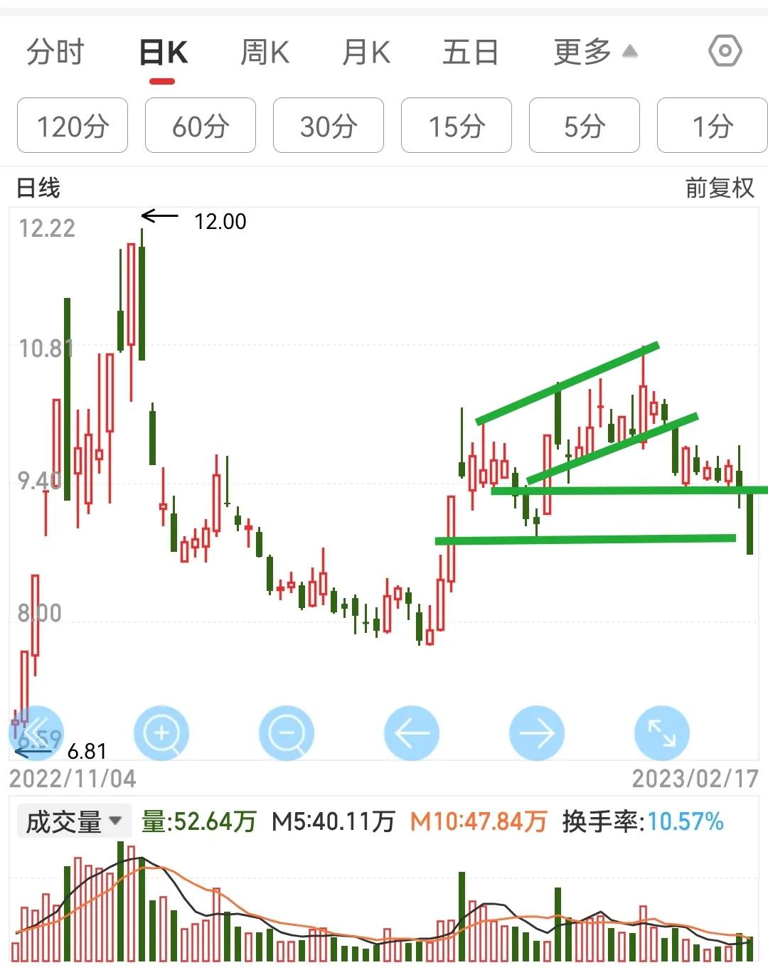 交易思维模式,交易思维和行为