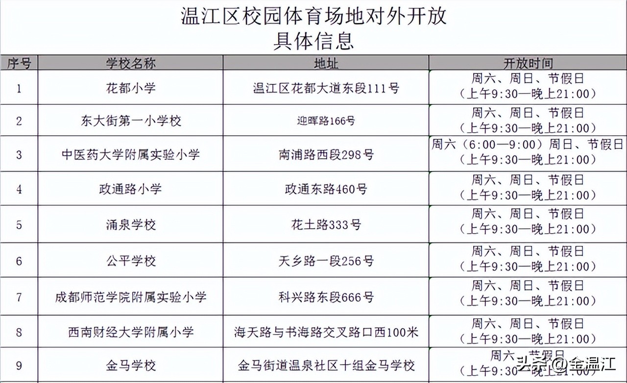温江区室外运动场,温江体育场馆