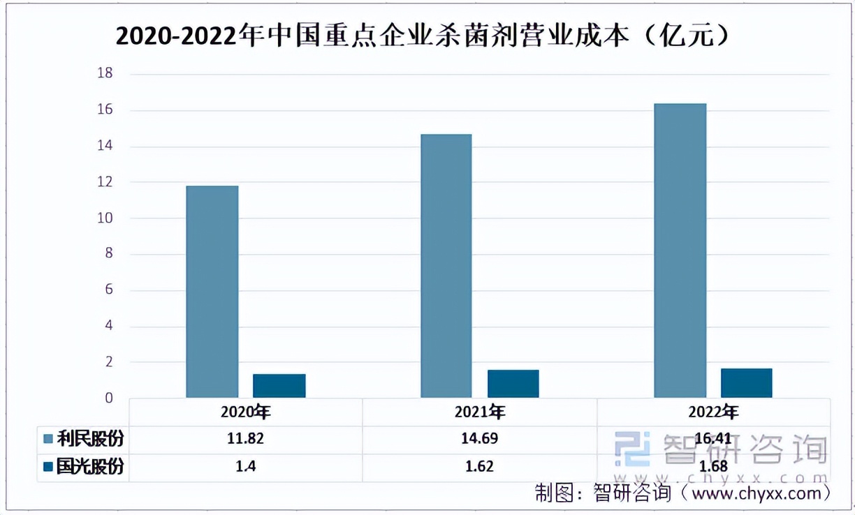 中国农用杀菌剂企业排名,中国农药杀菌剂前十强的企业