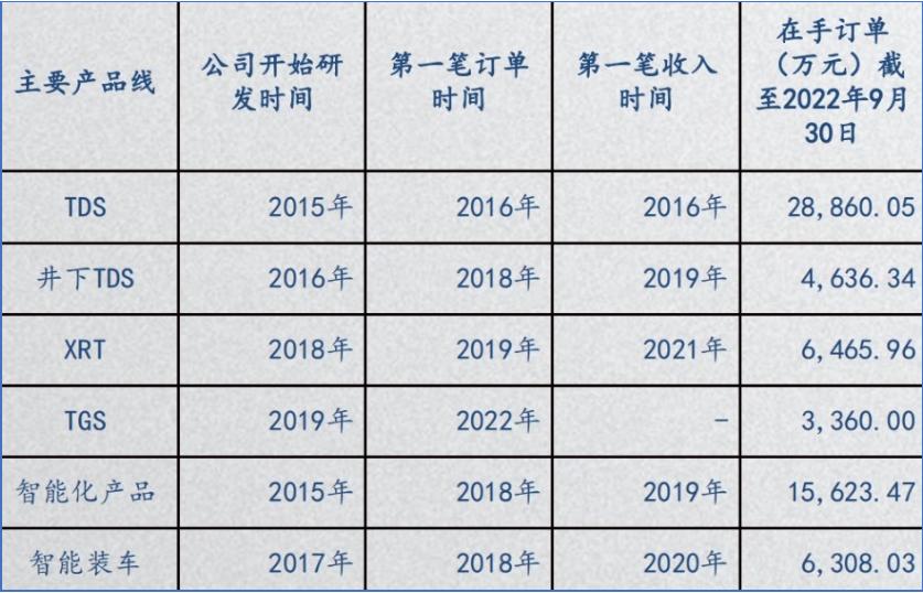 从技术创新到上市，一家“专精特新”的典型创业路|长江案例