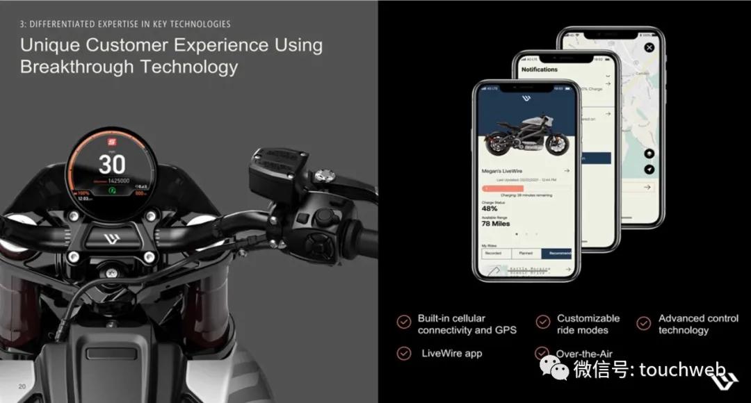 哈雷电动摩托livewire多少钱,哈雷hydraglide落地价