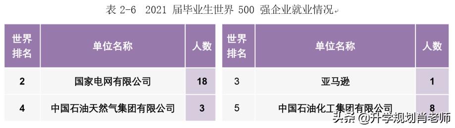 南开大学和天津大学哪个好就业,天津就业率高的本科大学排名