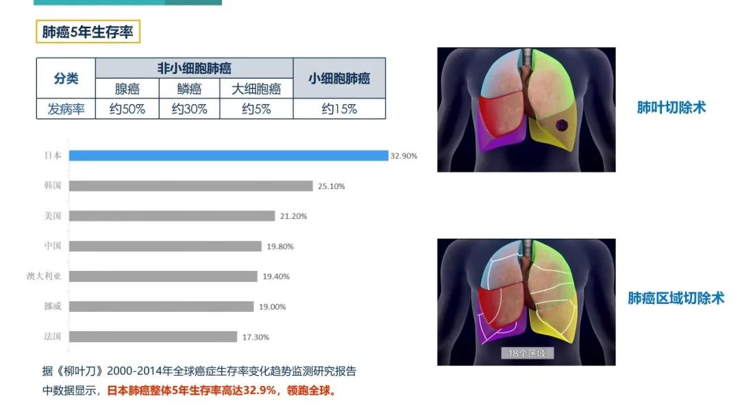 为什么买中端医疗,一般家庭买中端医疗还是高端医疗