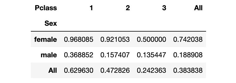 pandas统计数据常用的方法,数据分析pandas和numpy都必须要学吗