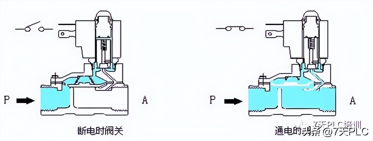 燃气报警器电磁阀工作原理动画,煤气灶电磁阀工作原理动画