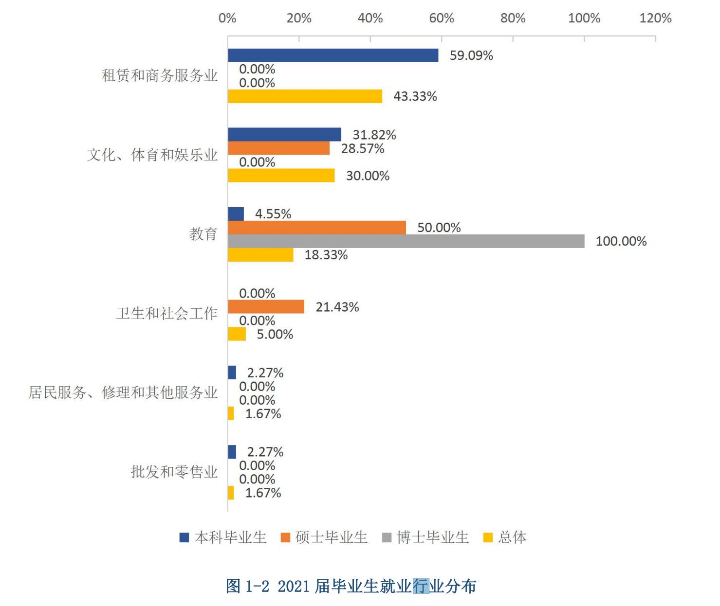 哈尔滨音乐学院是985还是211,哈尔滨音乐学院是公办吗