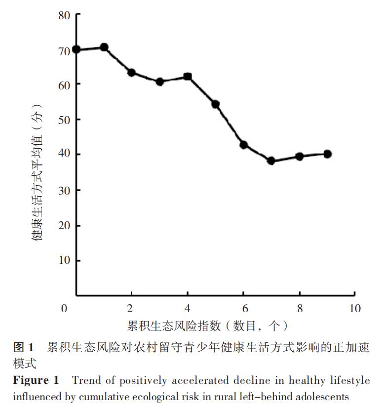 关于农村留守儿童健康成长的实践,社会因素对农村留守儿童的影响