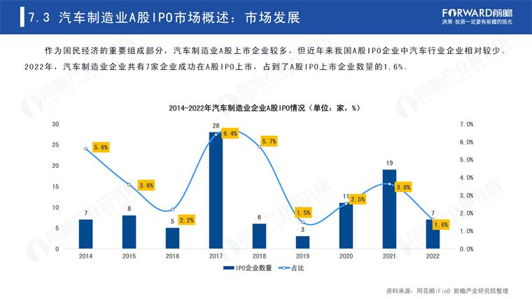 2018年ipo全景趋势前瞻,a股ipo2022回顾
