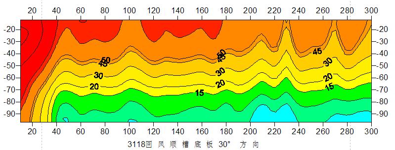 矿井探放水现场施工图,矿山探放水设计施工图