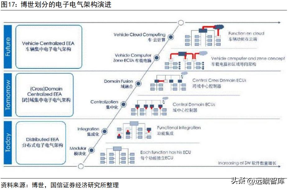 车灯控制器全球龙头，科博达：竞争力突出，打造域控制器平台企业