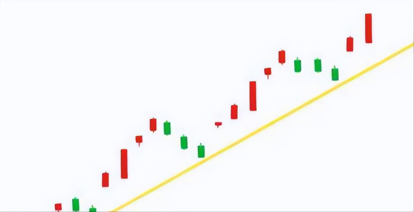 支撑线与压力线,支撑线与压力线的基本画法