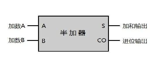 单片机内部原理视频,单片机解析can数据