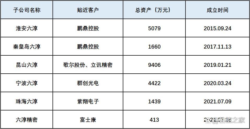 六淳智能科技越南事业部,六淳智能科技有几个厂区