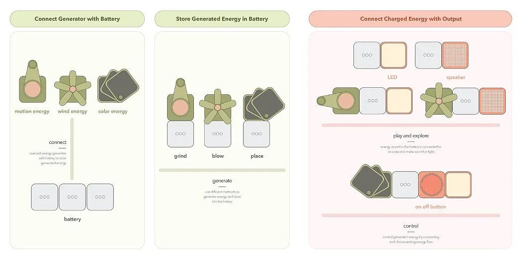 10例——模块化产品设计