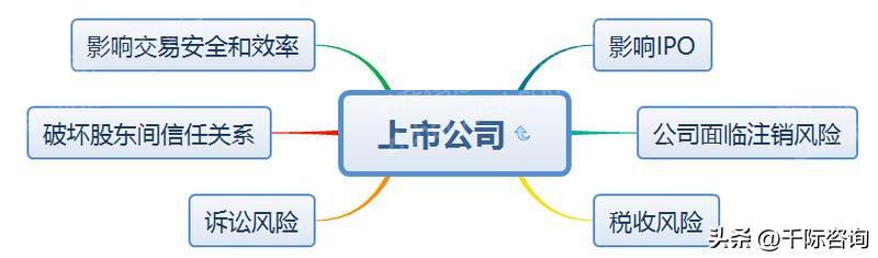 中国股票代持,2023年股票投资行业分析