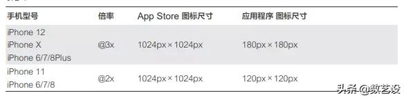 超级全面权限系统设计方案,ios和安卓的设计规范例子