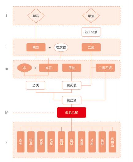 pvc期货和什么品种关联性强,pvc期货与什么期货品种走势关联