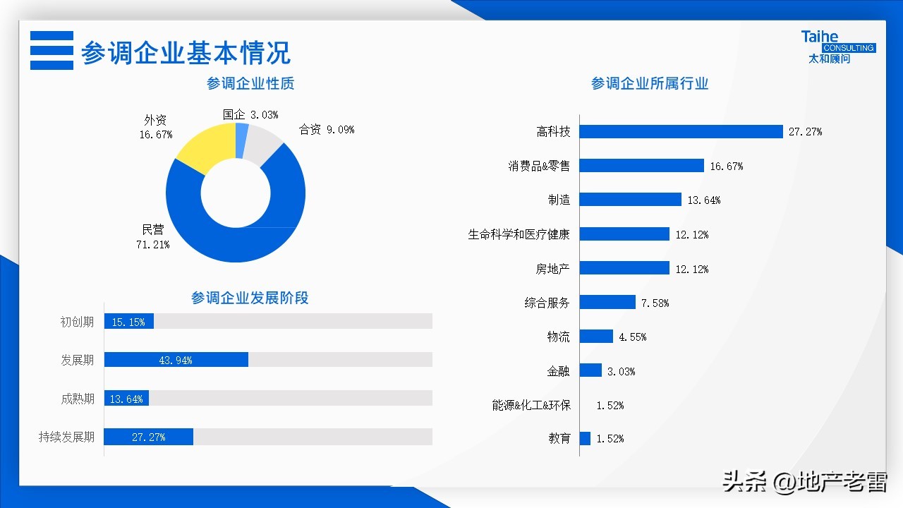 房地产全员营销激励方案,房地产营销激励机制有哪些