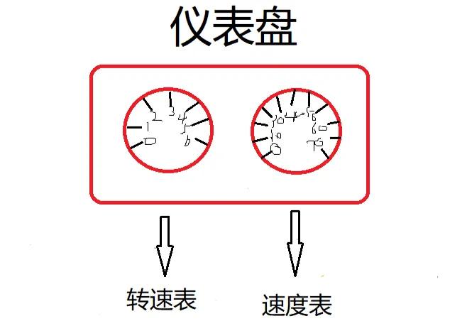 科目二考试完成后停车流程,自动挡科目二考试流程及注意事项