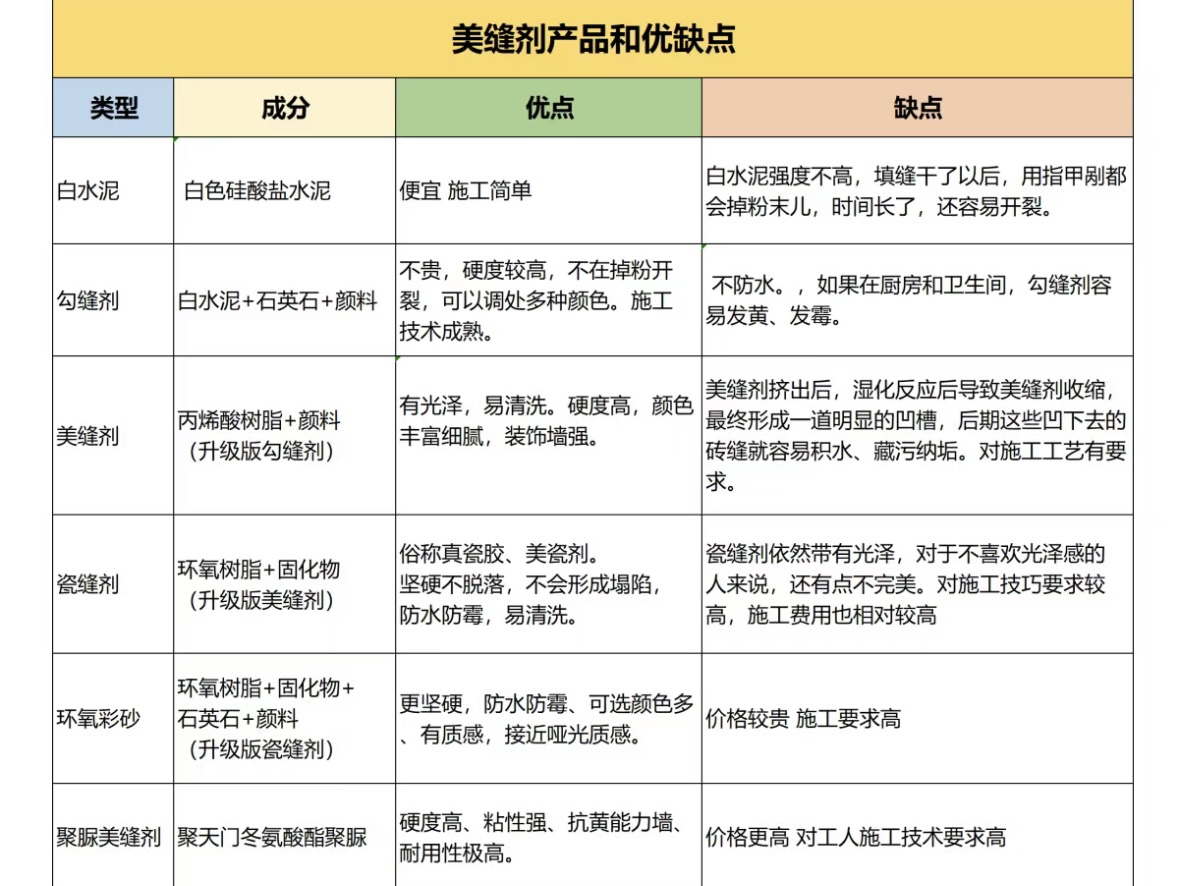 美缝是环氧彩砂好还是美缝剂好看,美缝剂好还是彩砂美缝好